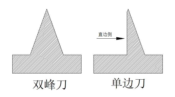 双峰刀与单边刀剖面